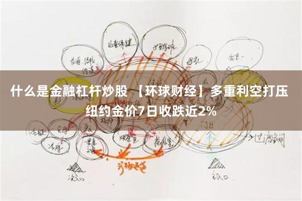 什么是金融杠杆炒股 【环球财经】多重利空打压 纽约金价7日收跌近2%