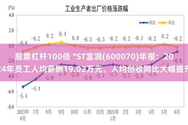 股票杠杆100倍 *ST富润(600070)年报：2024年员工人均薪酬19.02万元，人均创收同比大幅提升