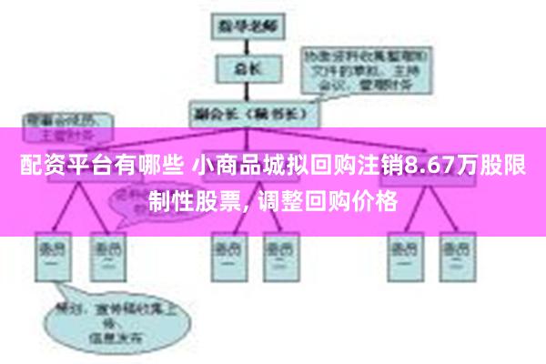 配资平台有哪些 小商品城拟回购注销8.67万股限制性股票, 调整回购价格
